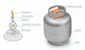 conheca as partes do botijao de gas lp rescaroli supergasbras 300x178 - conheca-as-partes-do-botijao-de-gas-lp-rescaroli-supergasbras